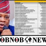 Osun Governor, Ademola Adeleke Spends N2billion On Meals, Welfare Packages, N6billion To Run Office In Three Months