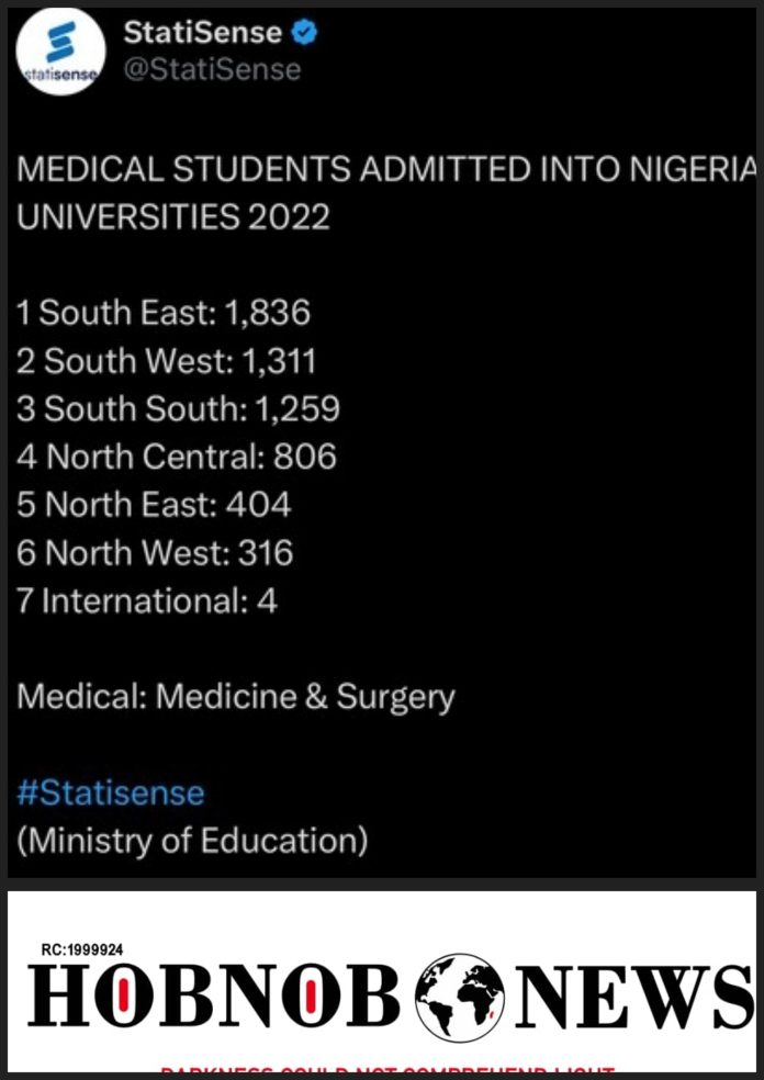 Analysis of Medical Students Admitted into Nigerian Universities in 2022 by Geopolitical Zone