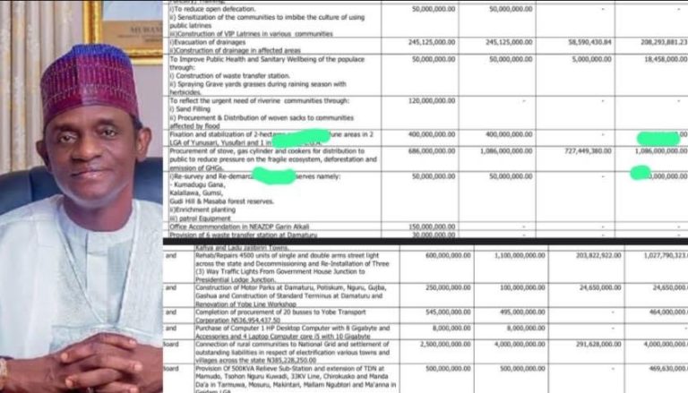 Yobe Governor Spends N600 Million on Three Generator Sets Amidst State’s Security Challenges