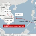 Typhoon Kalmaegi Heads for Cambodia After Leaving Nearly 200 Dead in Philippines and Vietnam